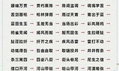 举世闻名成语接龙6个_举世闻名成语接龙6个字