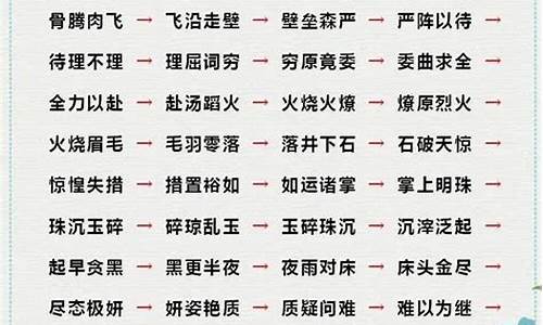 发开头的成语接龙大全50个词语_发开头的成语接龙大全50个词语有哪些