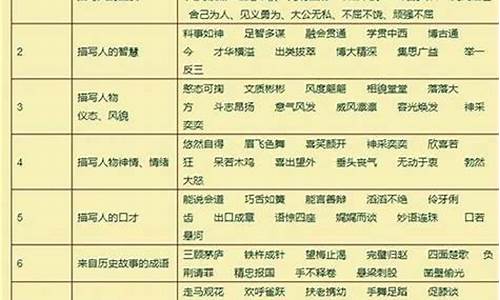 形容一个人厉害的成语_形容一个人厉害的成语有什么