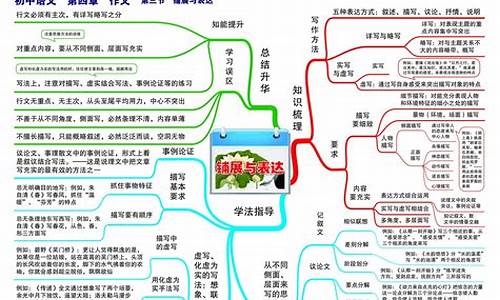 初中成语归类思维导图_初中成语归类思维导图图片