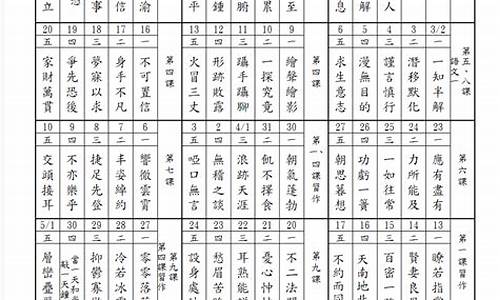 四字成语翻译及造句_四字成语翻译及造句100个